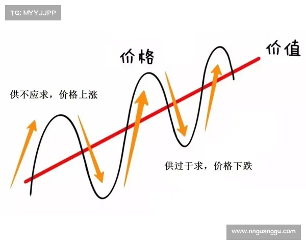 探究暗黑破坏神3市场价格波动的多重影响因素与变化规律