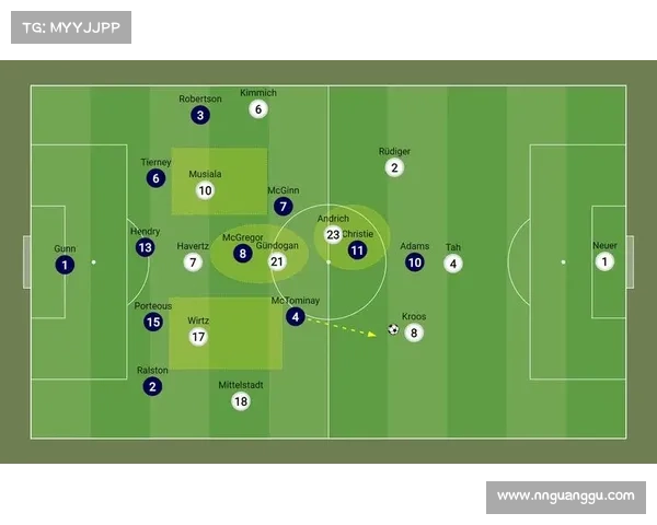 引进维尔茨与穆夏拉后如何调整球队角色与战术布局分析 引进维尔茨与穆夏拉后如何调整球队角色与战术布局分析